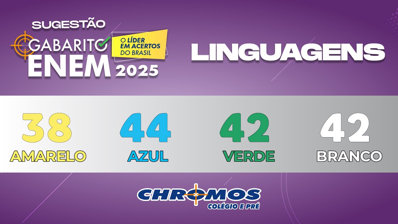 Gabarito ENEM 2025 CHROMOS - Prova Amarela: Questão 38 | Linguagens e Códigos