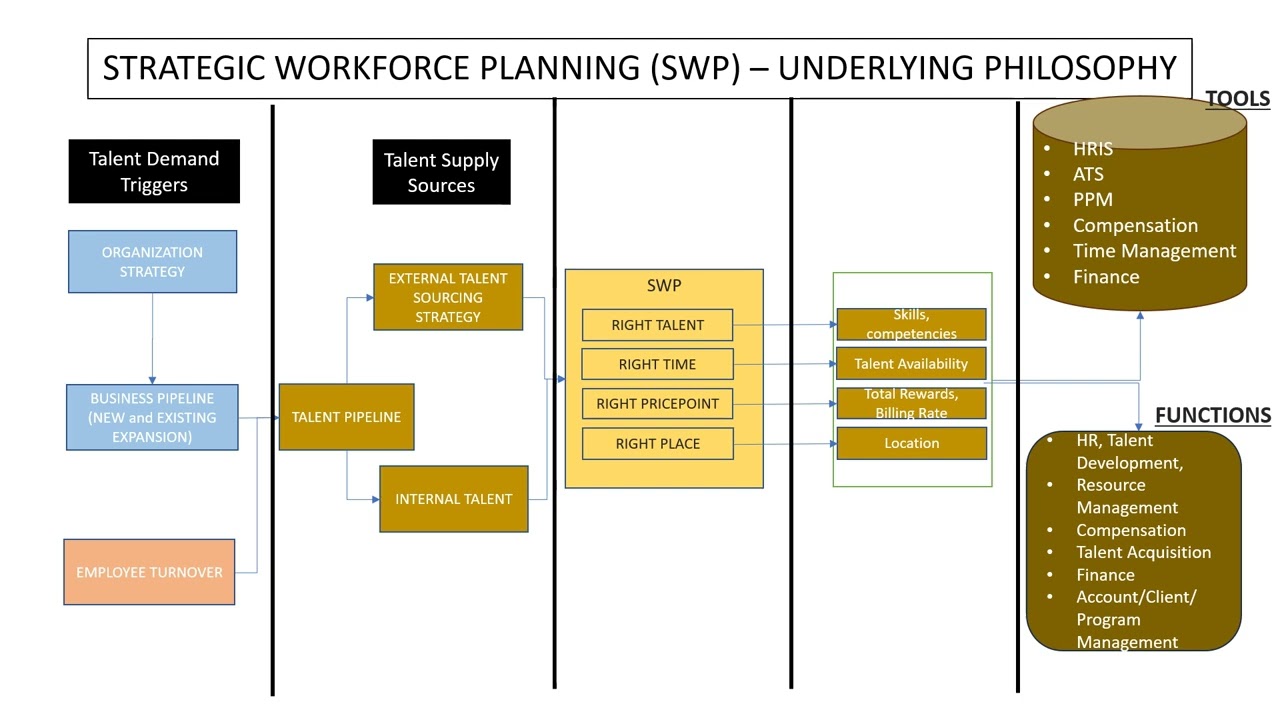 HR Strategy Simplified  - Strategic Workforce Planning