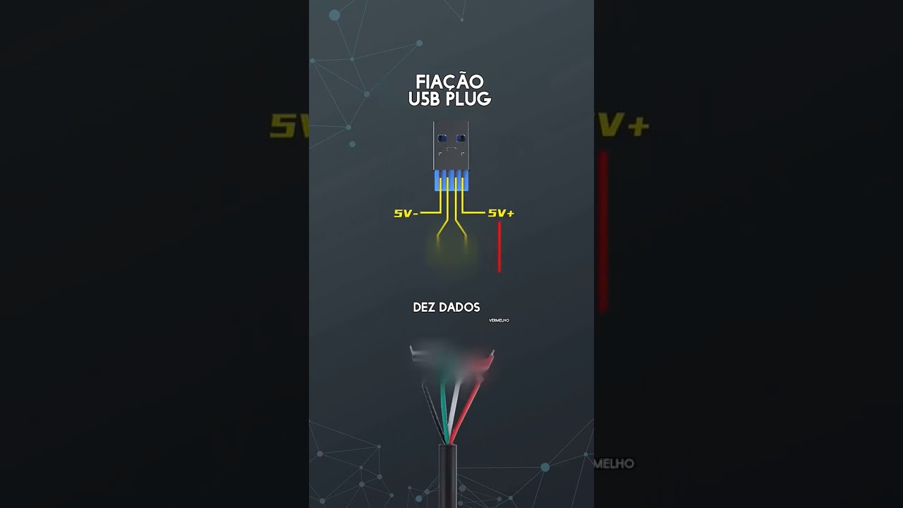 Fia&ccedil;&atilde;o de um Plug USB