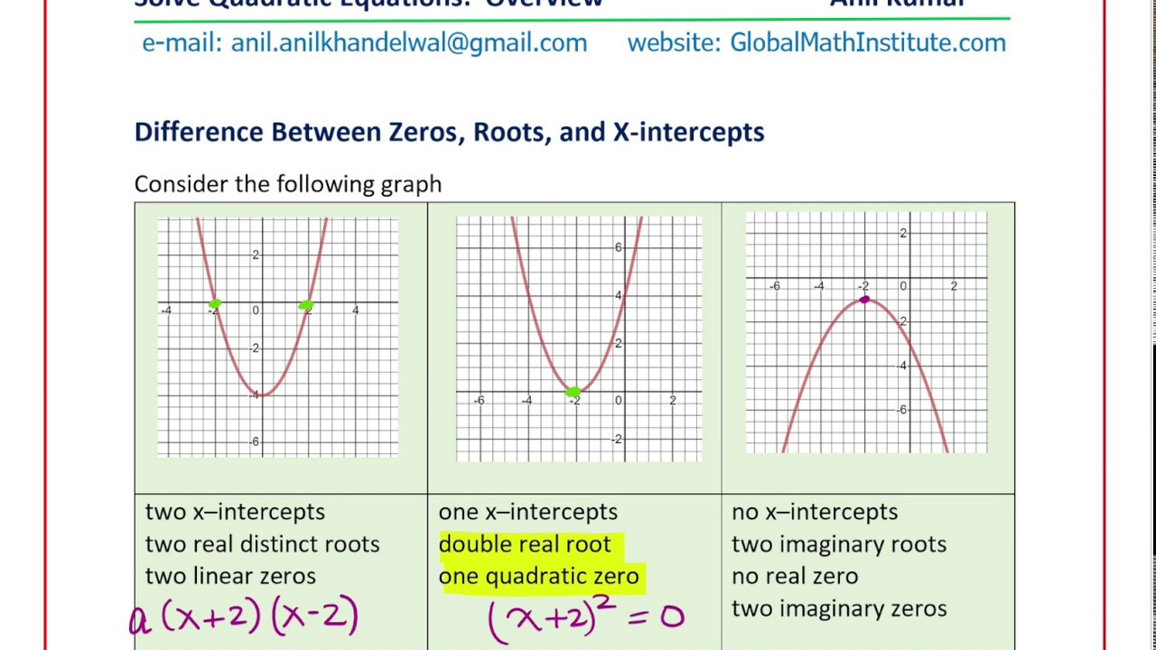 Solve Quadratic Equations Exam Review Factor Vertex and Quadratic Formula with Application