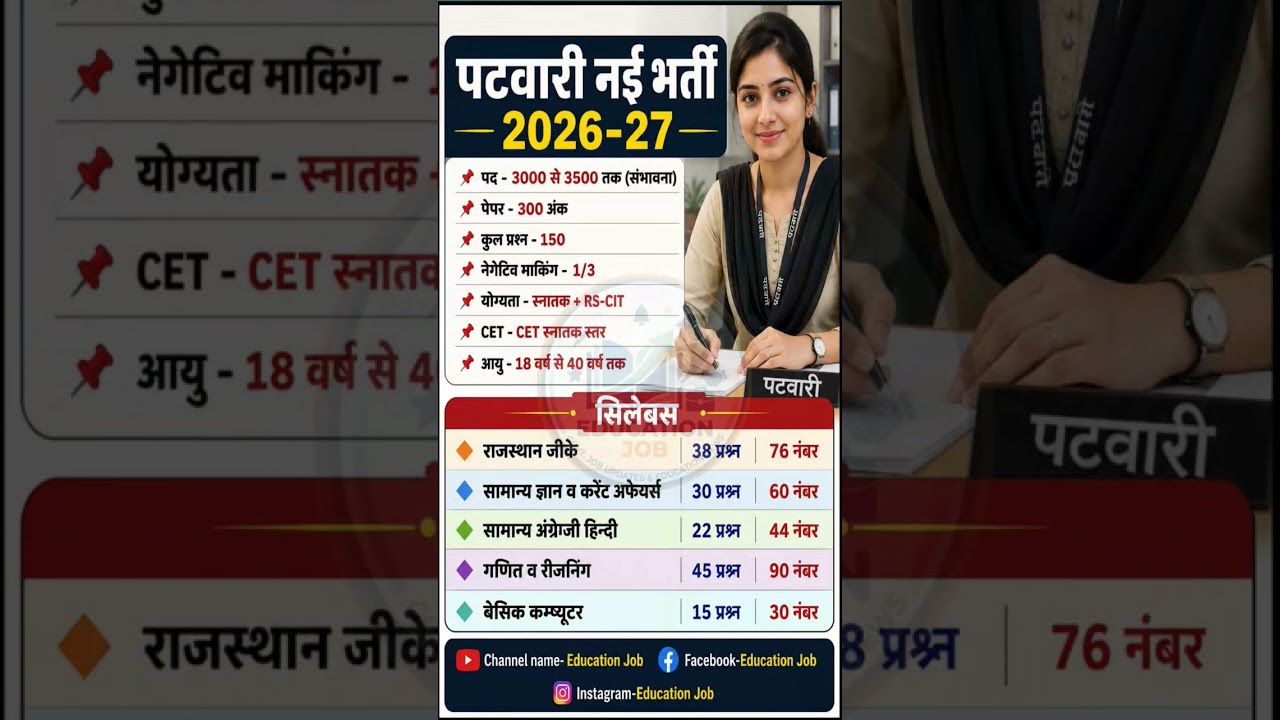 Patwari New Vacancy 2026-27 3500 Posts | New Syllabus & Exam Pattern #patwarirecruitment #jobupdate