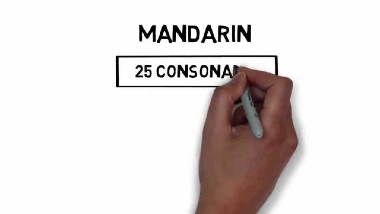 Mandarin Chinese Pronunciation, Video 2: Mandarin's Consonants