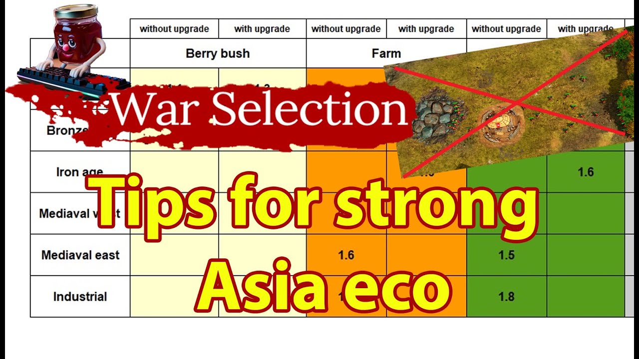 War Selection — руководство по управлению экологией / советы для Азии от игрока 1-го ранга