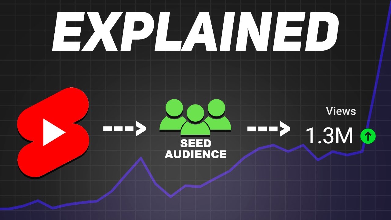 YouTube Shorts Algorithm 2026 EXPLAINED (Get More Views)