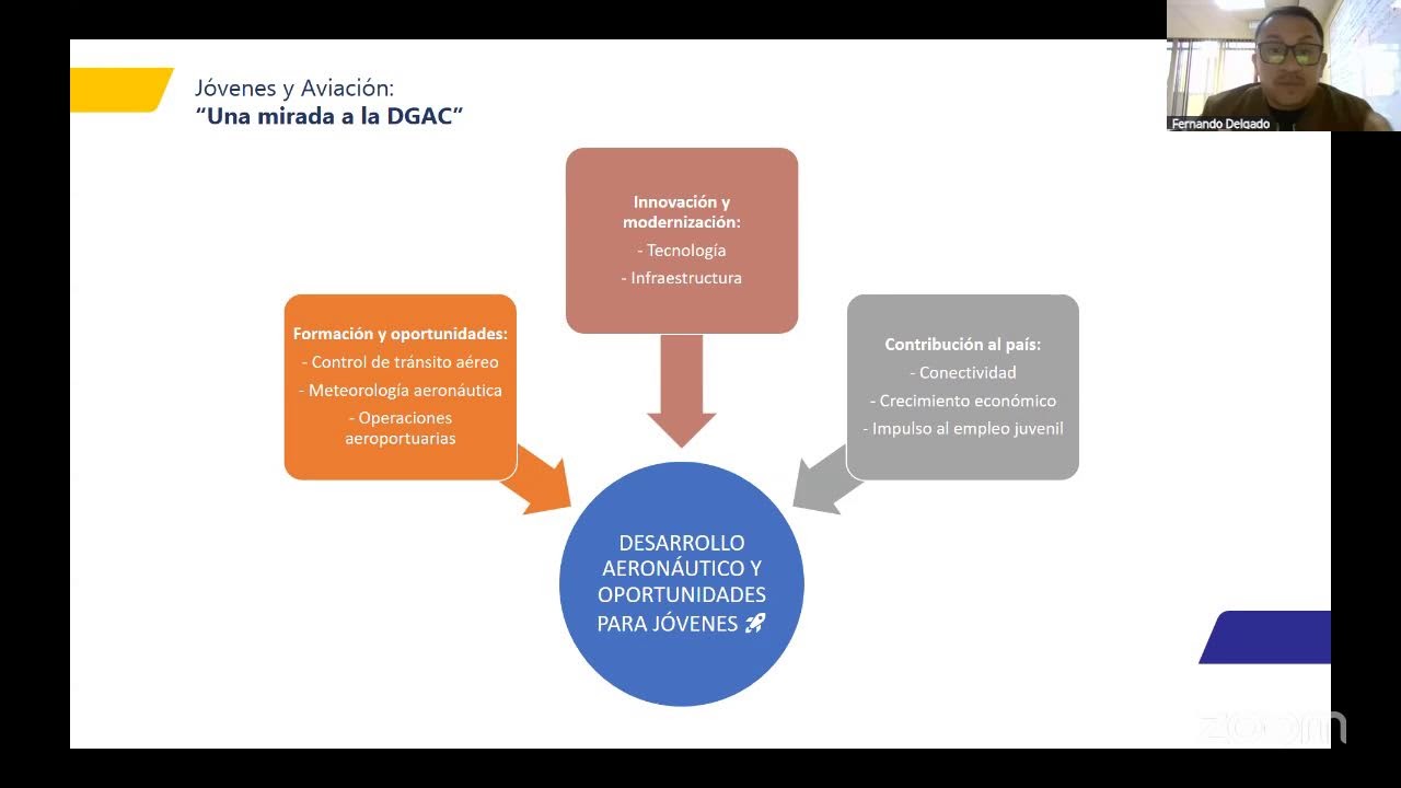 JÓVENES EN ACCIÓN - DGAC
