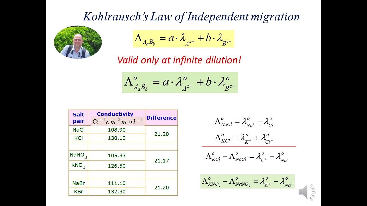Kohlrausch's law