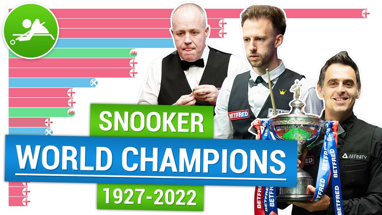 Снукер чемпионат мира 🏆 Победители чемпионата мира по снукеру | World Snooker Championship winners