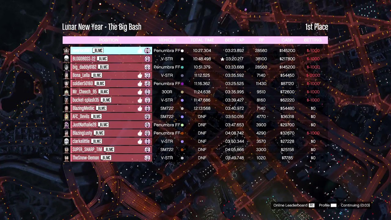 Blmc lunar new year stunt racing
