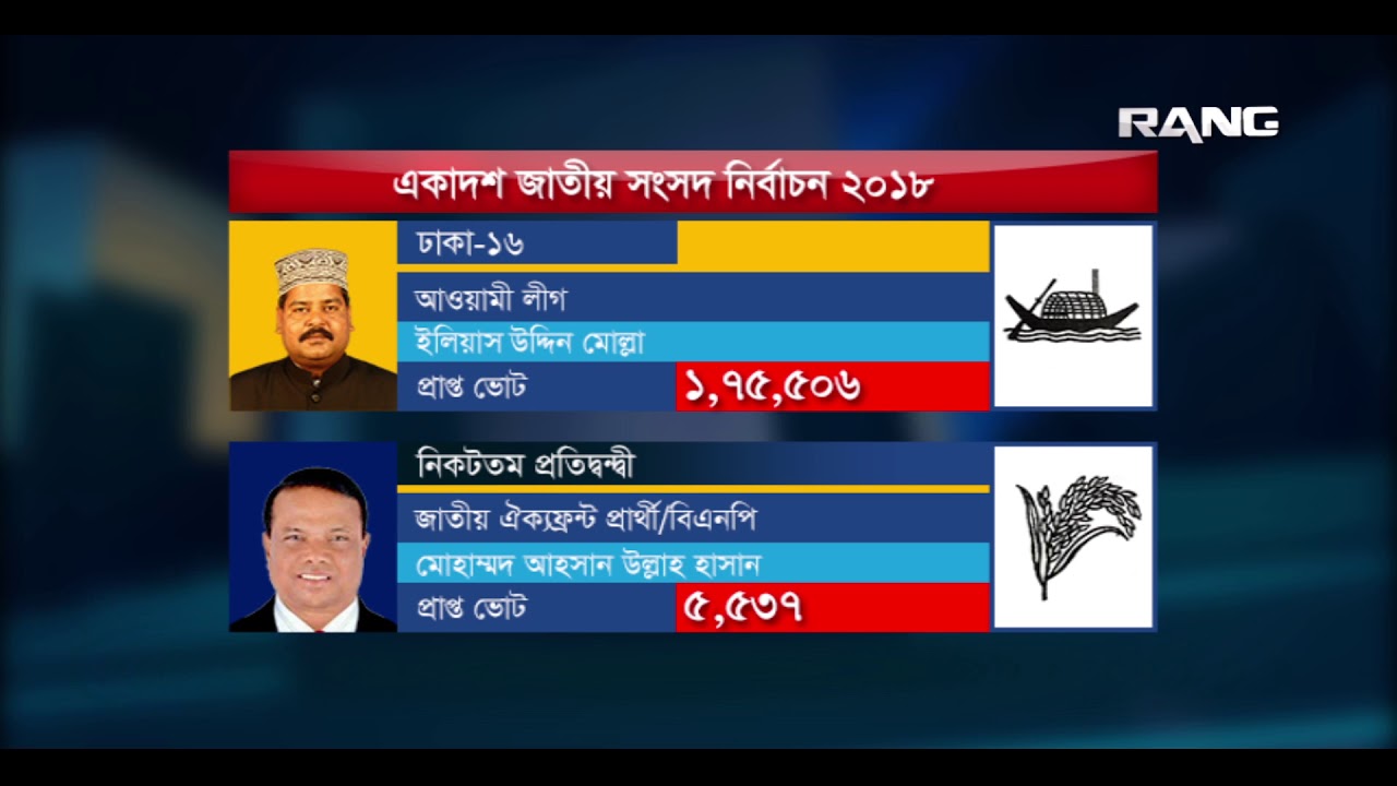 Election Result Dhaka 16