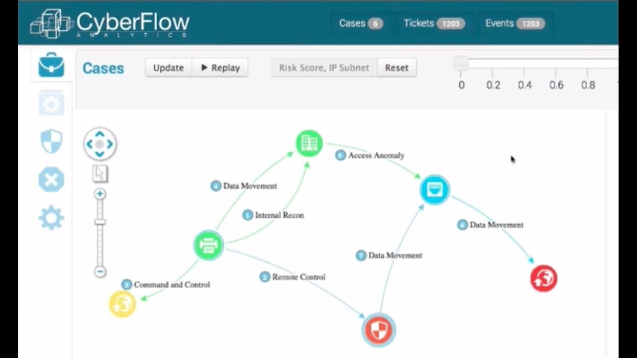 Visualizing cyber security threats: IT network visualization