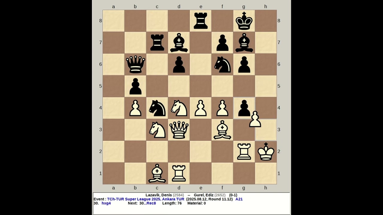 Lazavik, Denis vs Gurel, Ediz | Turkey Super League Chess 2025, Ankara Turkey