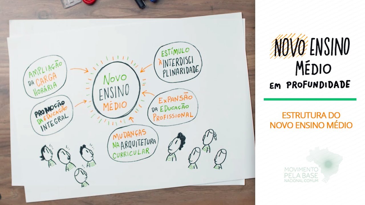 A Arquitetura Curricular no  Novo Ensino Médio