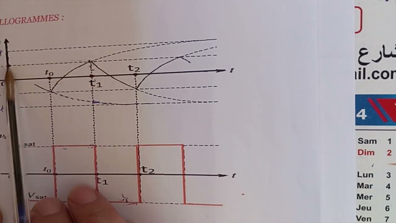 multivibrateur astable calcul de la période et du rapport cyclique