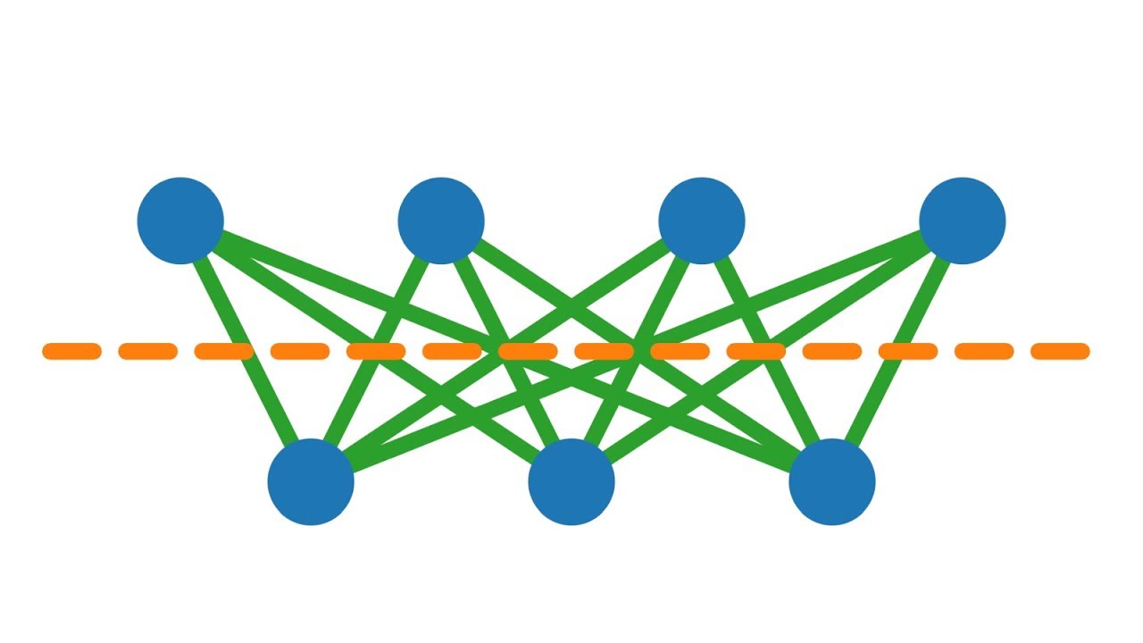 Bipartite Graphen