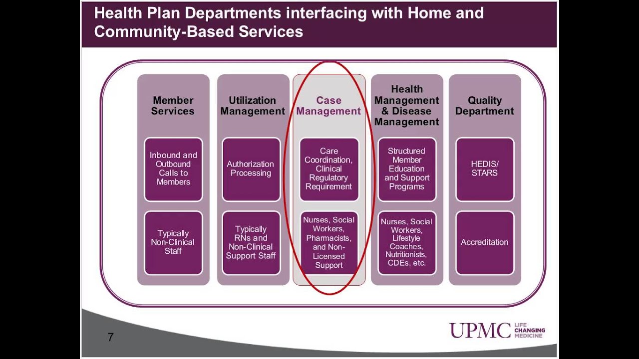 Underserved Populations: A Managed Care Perspective