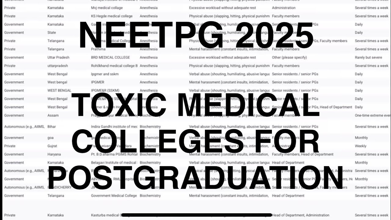 NEETPG 2025-ТОКСИЧНЫЙ МЕДИЦИНСКИЙ КОЛЛЕДЖ ДЛЯ ПОСЛЕДИПЛОМНОГО ПОСЛЕДОВАНИЯ #neet #neetpg #fmge #m...