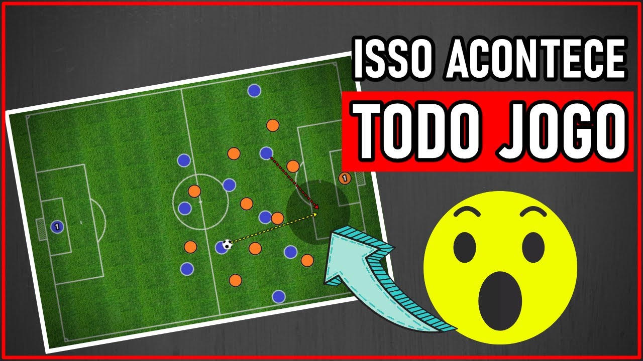 ⚽ COMO CRIAR ESPAÇO NO FUTEBOL | Amplitude, Profundidade e Outros Conceitos Táticos
