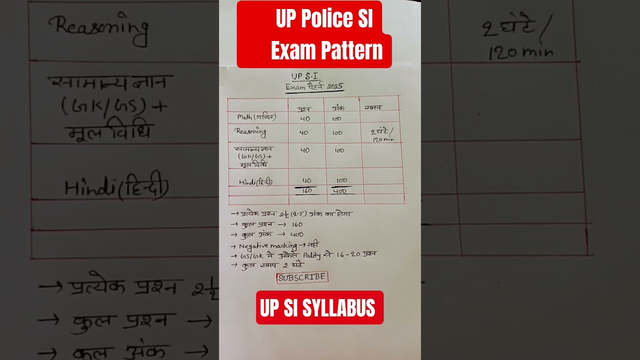 UP Police SI Exam Pattern | UP Police SI Syllabus 2025 #uppolicesi #uppolice #shorts