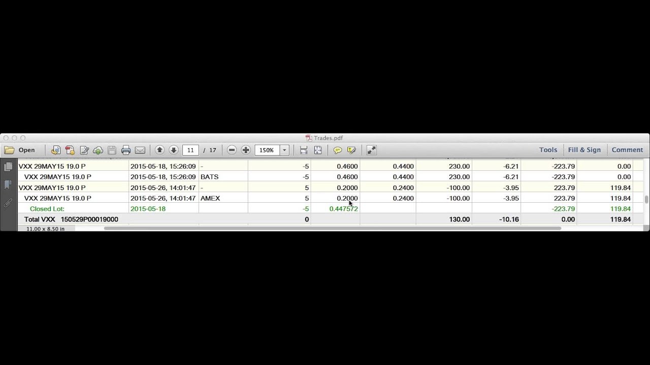 VXX Trade analysis
