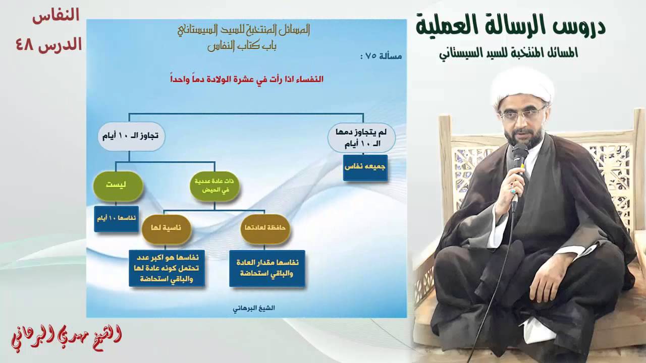 دروس الرسالة العملية 48:باب النفاس من مسألة (74) إلى مسألة (78)