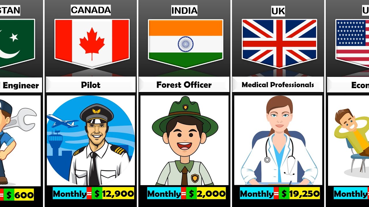 Highest Salary Jobs from different countries