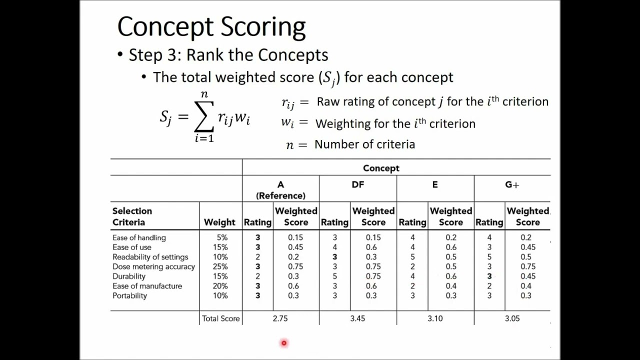 IPD   Concept Selection II
