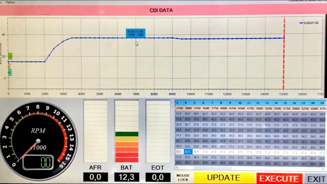 Cara setting timing kurva pengapian CDI BRT IMAX2 untuk motor harian racing touring