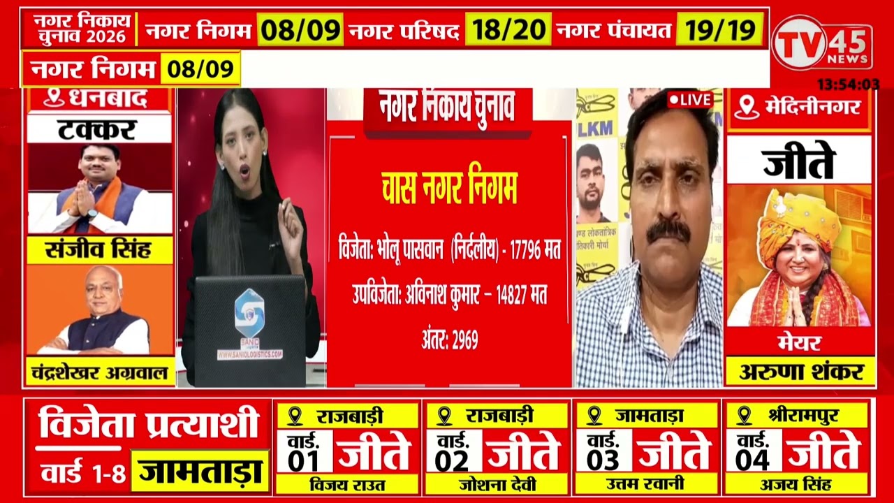 Jharkhand Nikay Chunav Result: किसके सिर पर सजेगा  Dhanbad मेयर का ताज?निकाय चुनाव के नतीजे लाइव