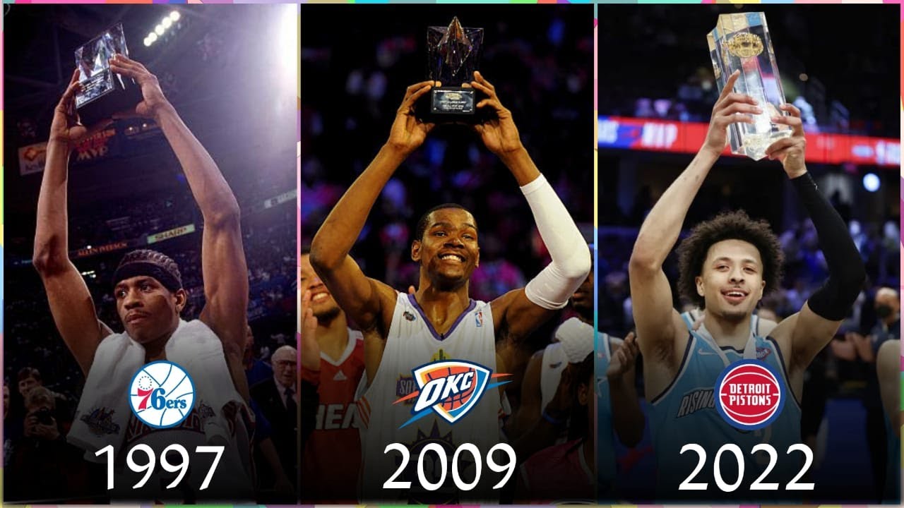 NBA All Star Rising star game MVPs (1994-2022)