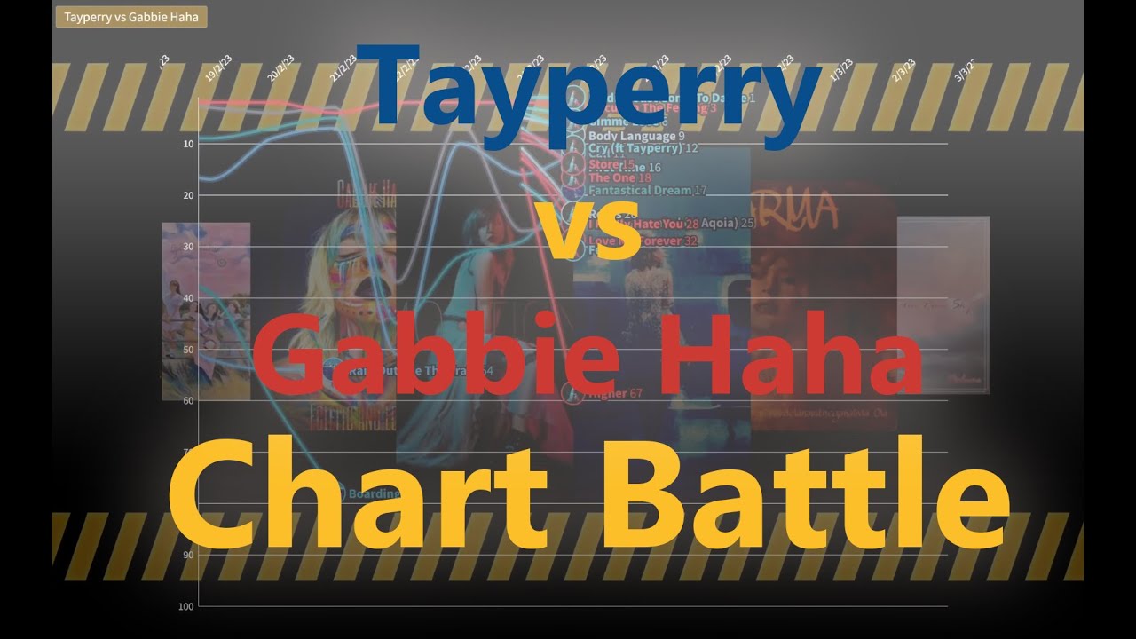 LRI Chart Battle - Tayperry Vs Gabbie Haha