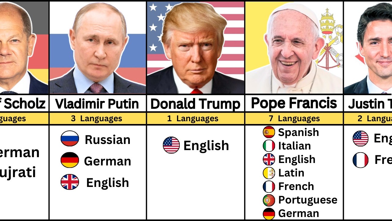 195 Countries' State Leaders: How Many Languages They Can Speak?