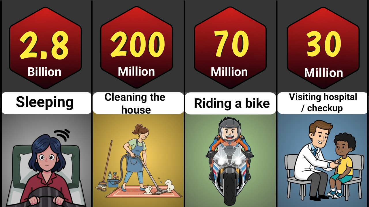 How Many Humans Are Doing These Things Right Now?