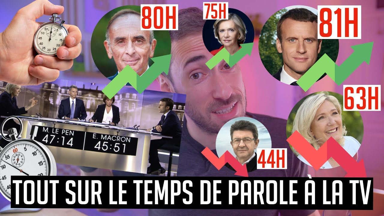 Comment est calculé le temps de parole à la TV ?  - Une dose de curiosité #17