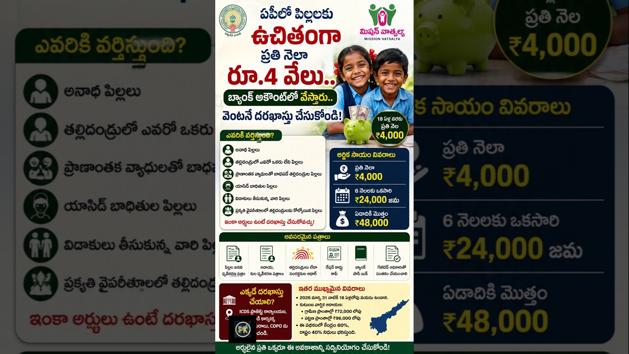 Free ₹4,000 per month for children in AP | Mission Vatsalya Scheme 2026 | AP Govt Latest News