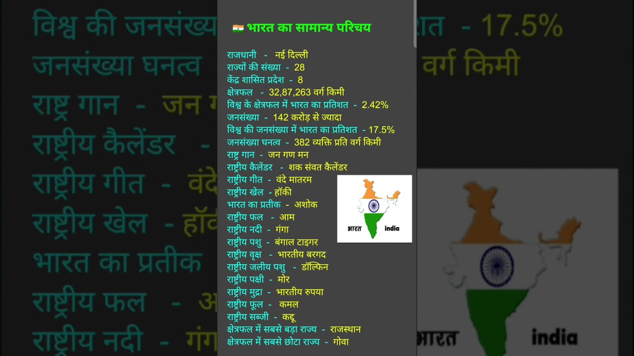 Bharat Desh ka Parichay ll India ki Jankari  भारत देश का परिचय ll 