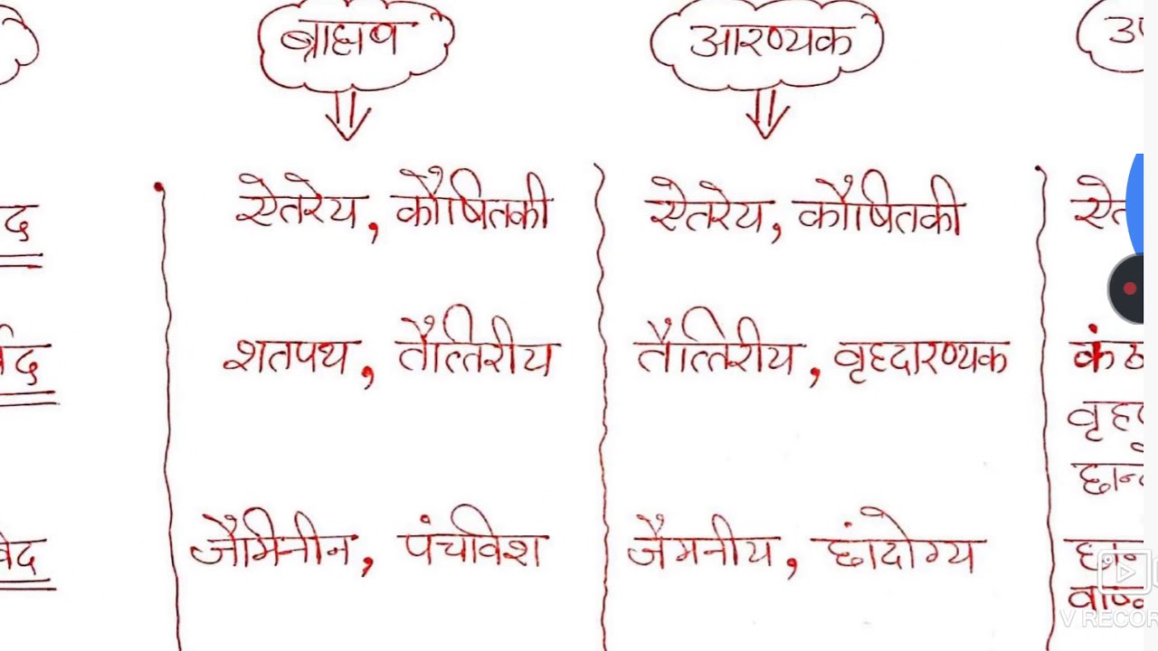 History part 13 later vedic period