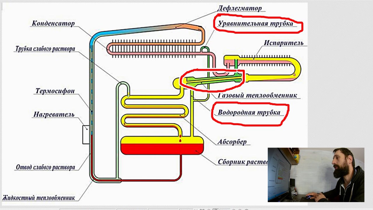 Холодильник Работает без КОМПРЕССОРА. Аммиак, вода и водород. Как это работает? Ремонт холодильников