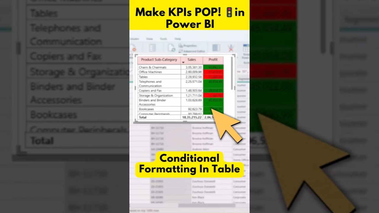 Make KPIs Pop with Conditional Formatting in Power BI &ndash; Green ✅ Red ❌  #datamindsacademy
