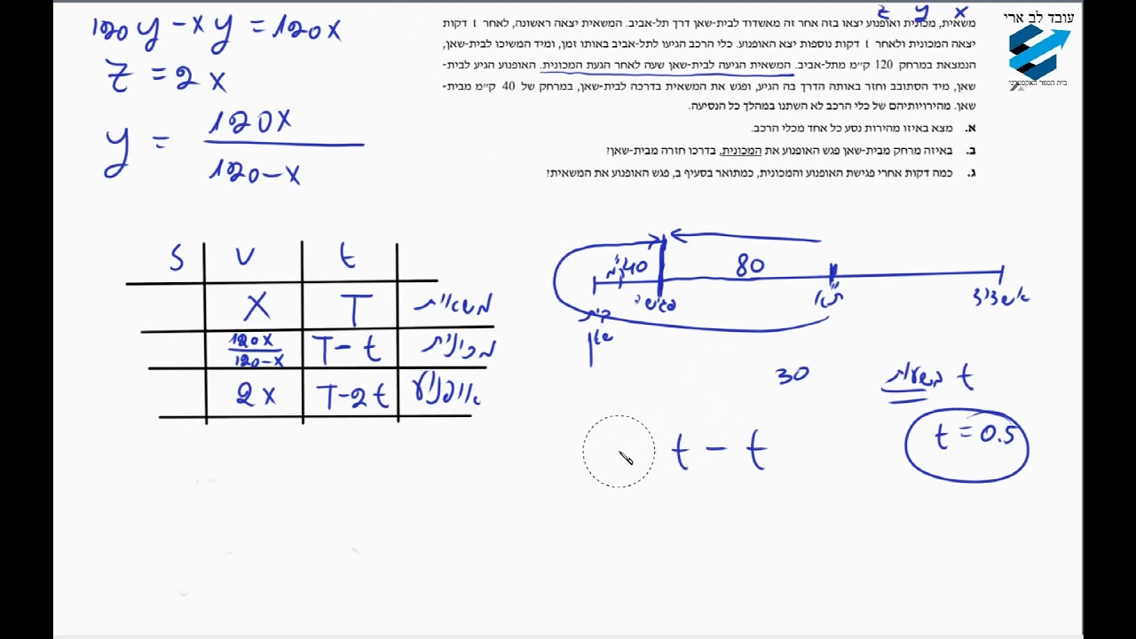 שאלת מתכונת 581-5 יחידות-בעיית תנועה שבהחלט כדאי לעשות.הקישור לשאלה למטה