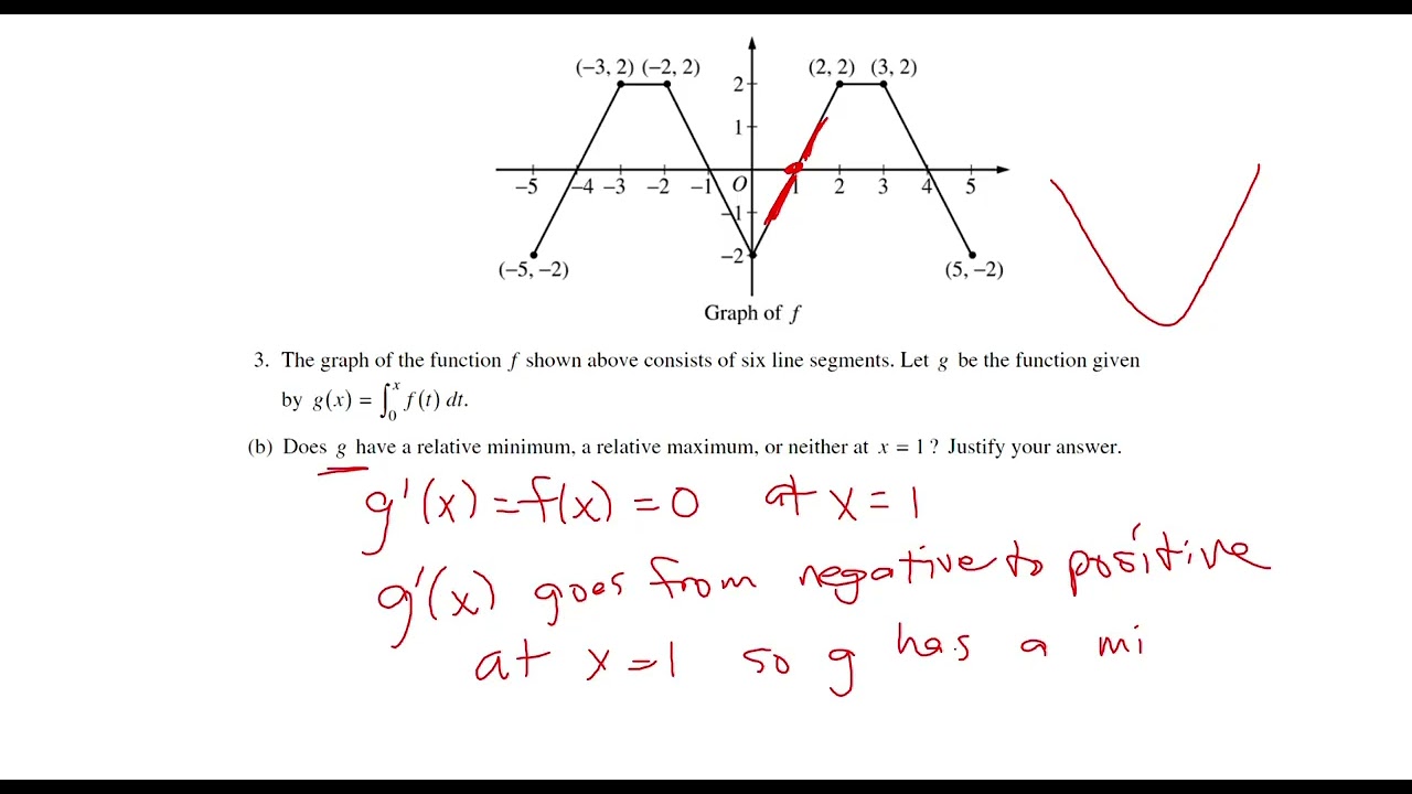 Задание №3 по курсу AP Calculus AB, 2006 г. - График