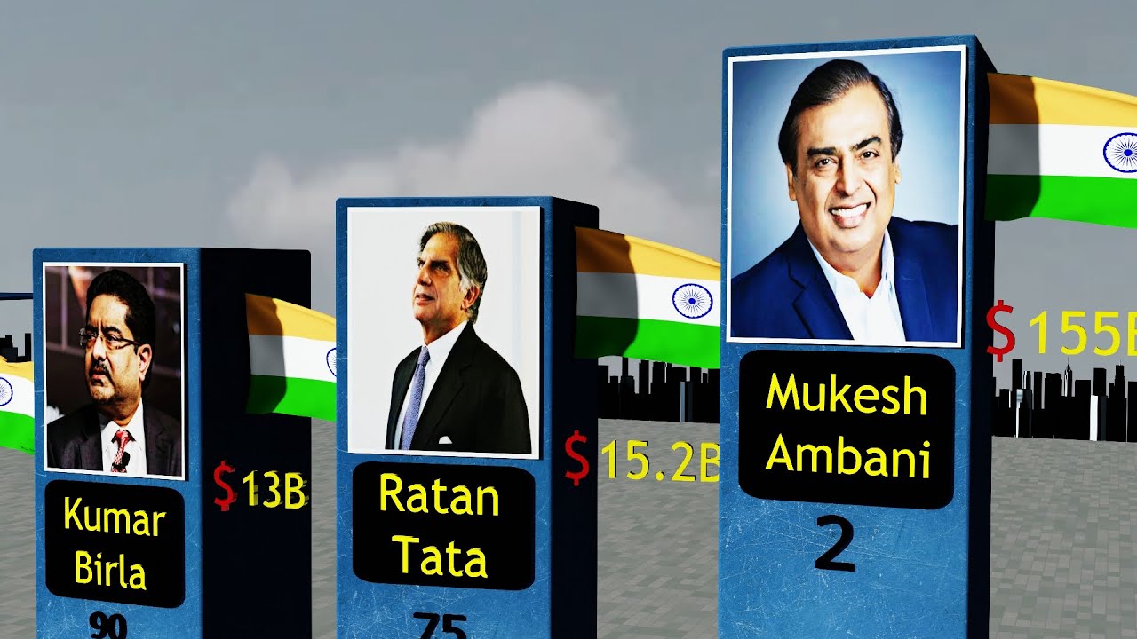 Top 100 - Richest Person in India 2025