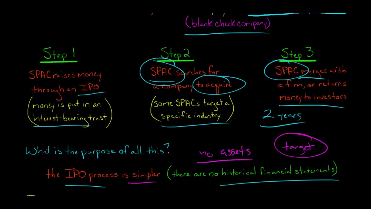 Special Purpose Acquisition Company (SPAC)
