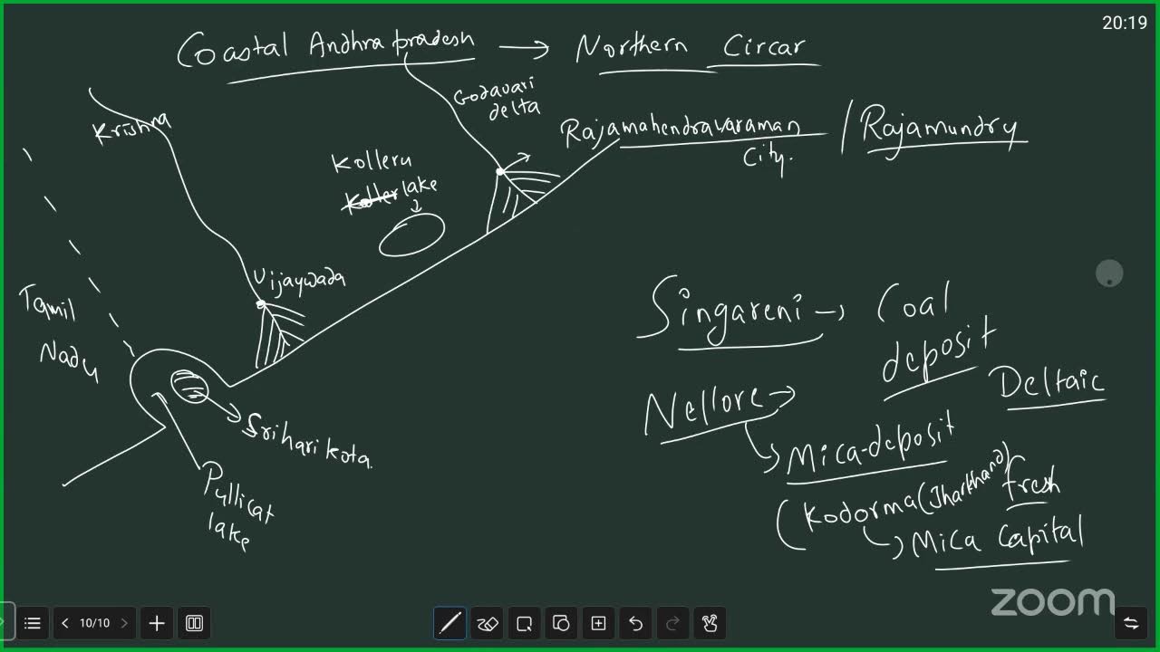LAKSHYA ACADEMY's GEOGRAPHY 17/2/26