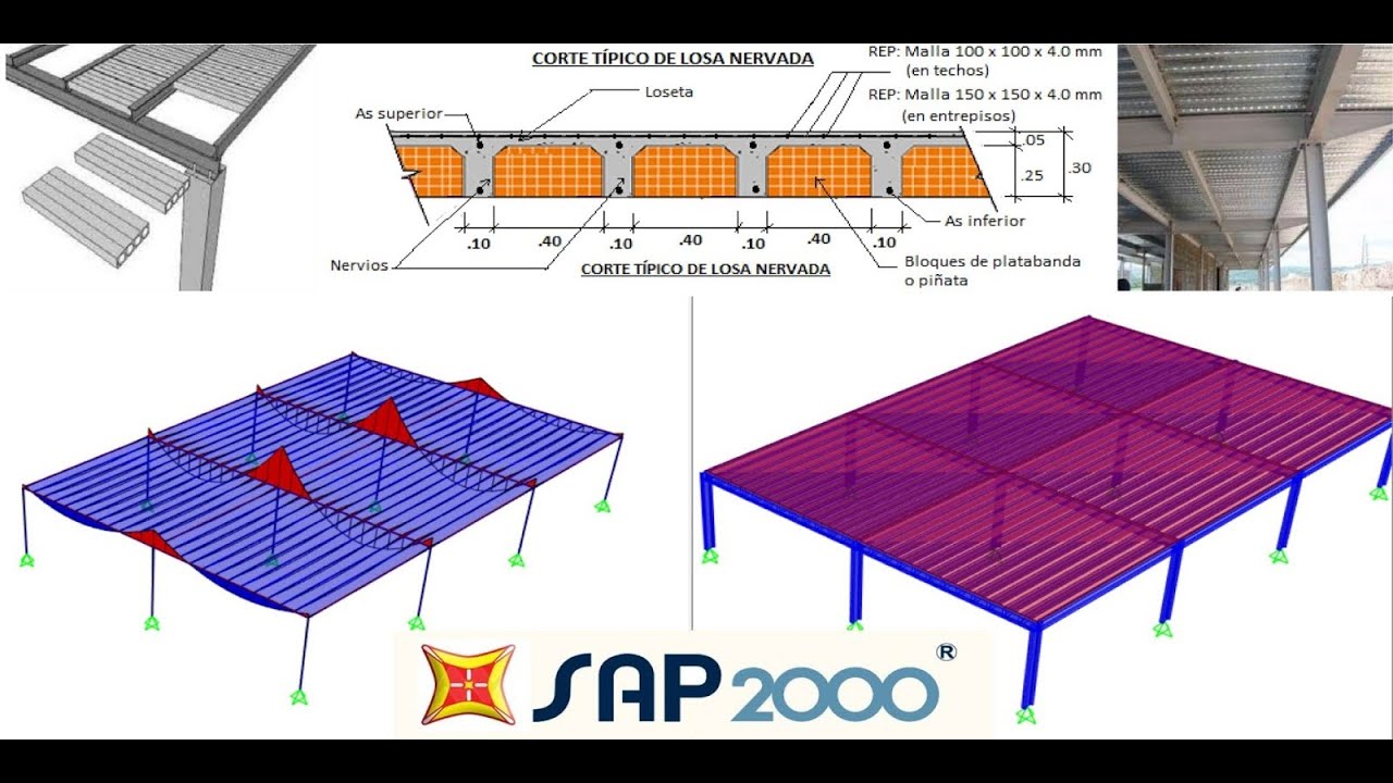 Clase 4 [Parte 1] - SAP 2000 - Modelo de LOSA nervada [una dirección] con viguetas