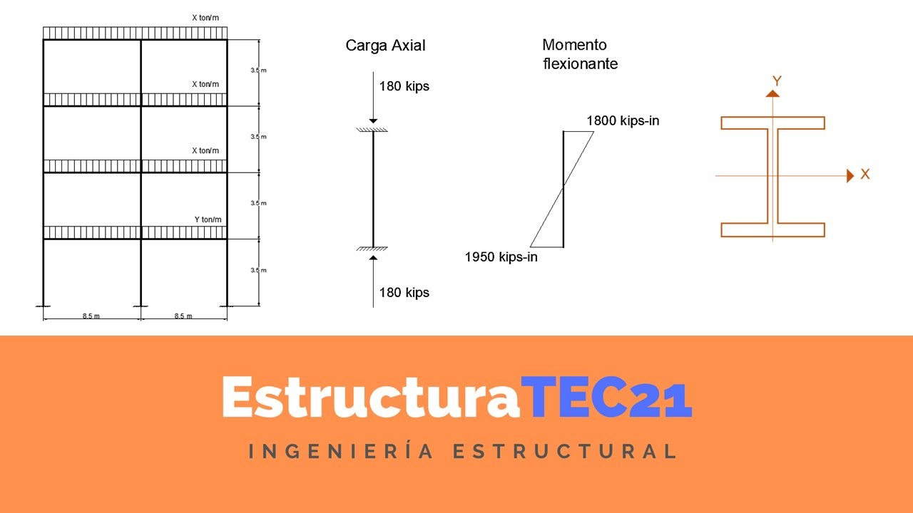 Paso a paso: Diseño Columna Acero Flexocompresión
