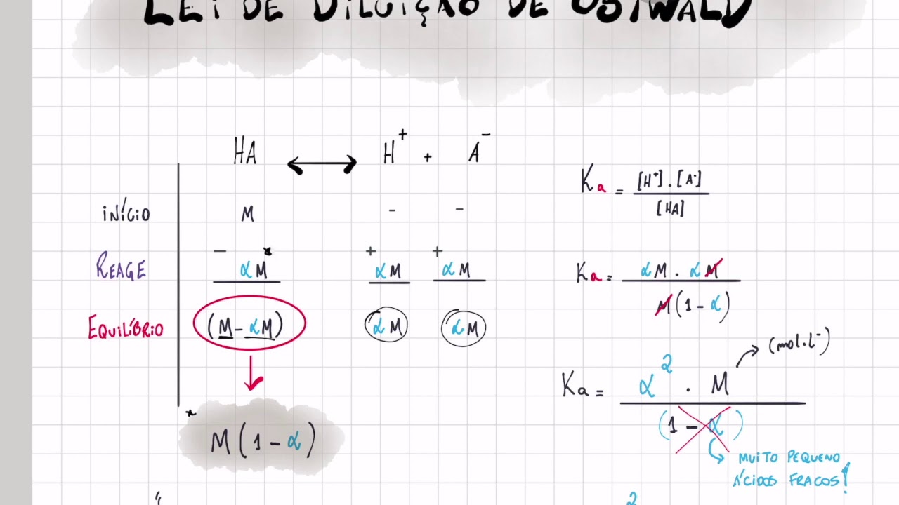 Corre&ccedil;&atilde;o das provas da UFRGS 2018, 2017 e 2016 - F&Iacute;SICO QU&Iacute;MICA