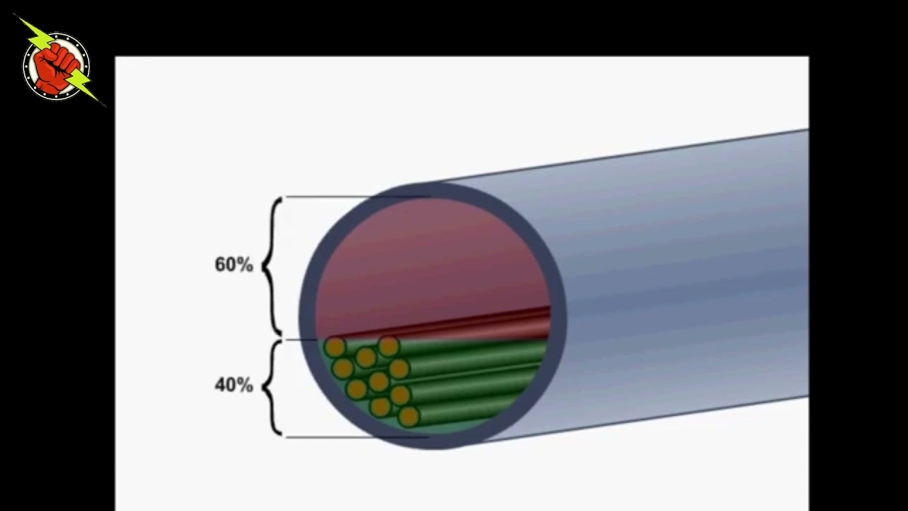 Conduit fill