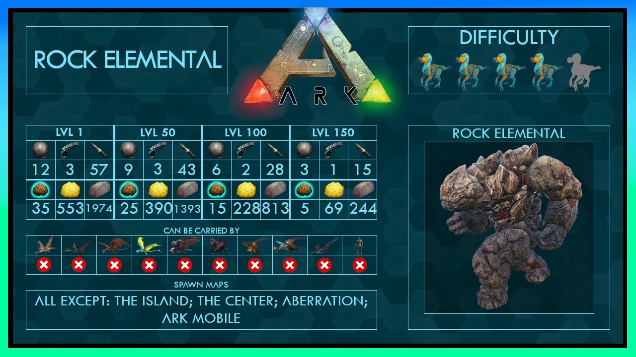 Rock Elemental Z&auml;hmen EINFACH + Falle + F&auml;higkeiten | Voller Guide | Ark