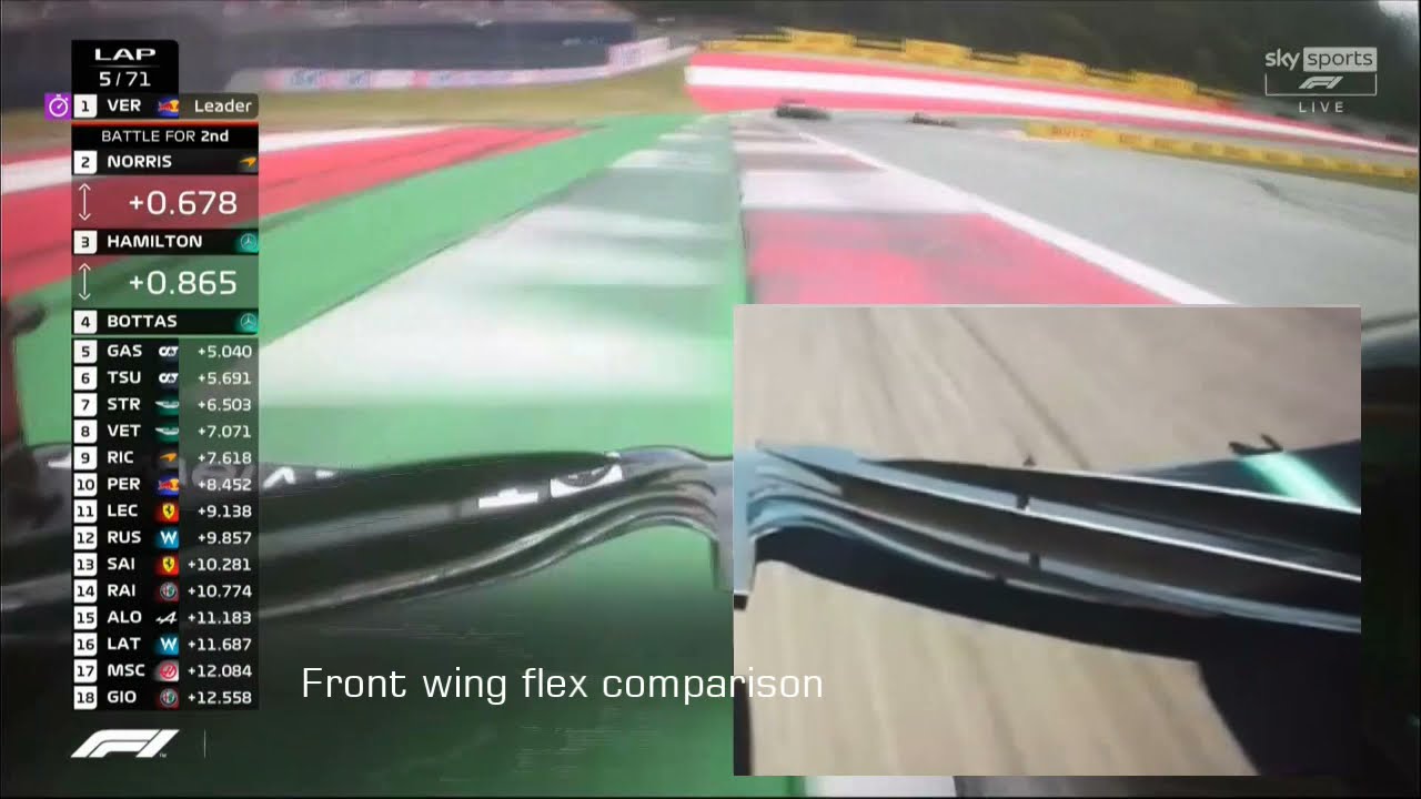 Front Wing Flex Comparison 2019 vs 2021 Mercedes-AMG