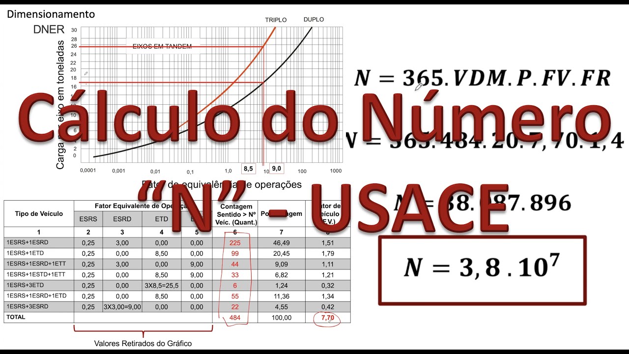 Cálculo do Número 